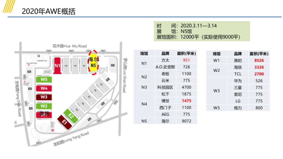2020年AWE电视展示逻辑_第2页