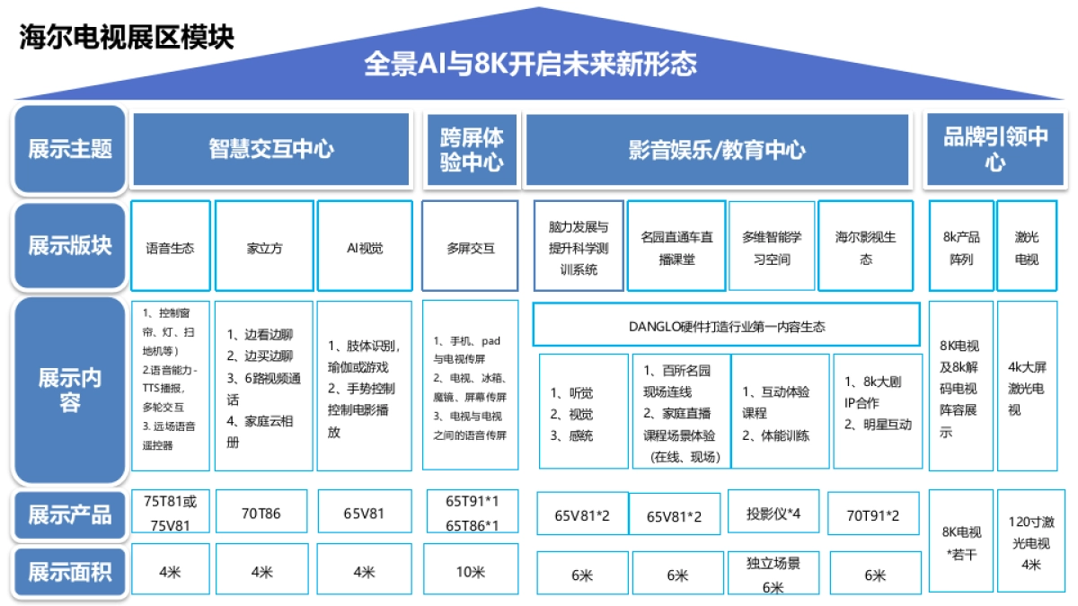 2020年AWE电视展示逻辑_第4页