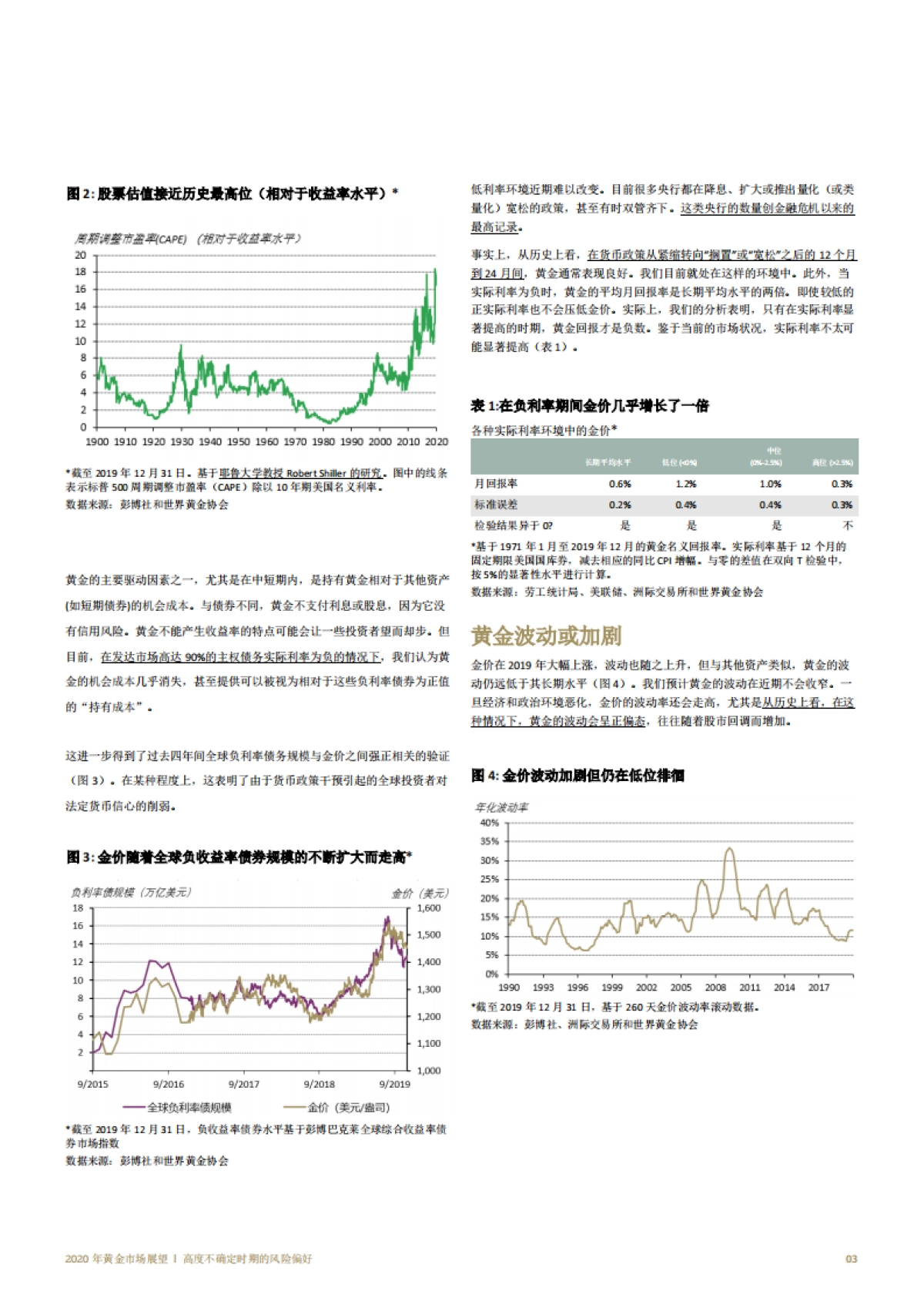 2020年黄金市场展望 -高度不确定时期的风险偏好_第4页