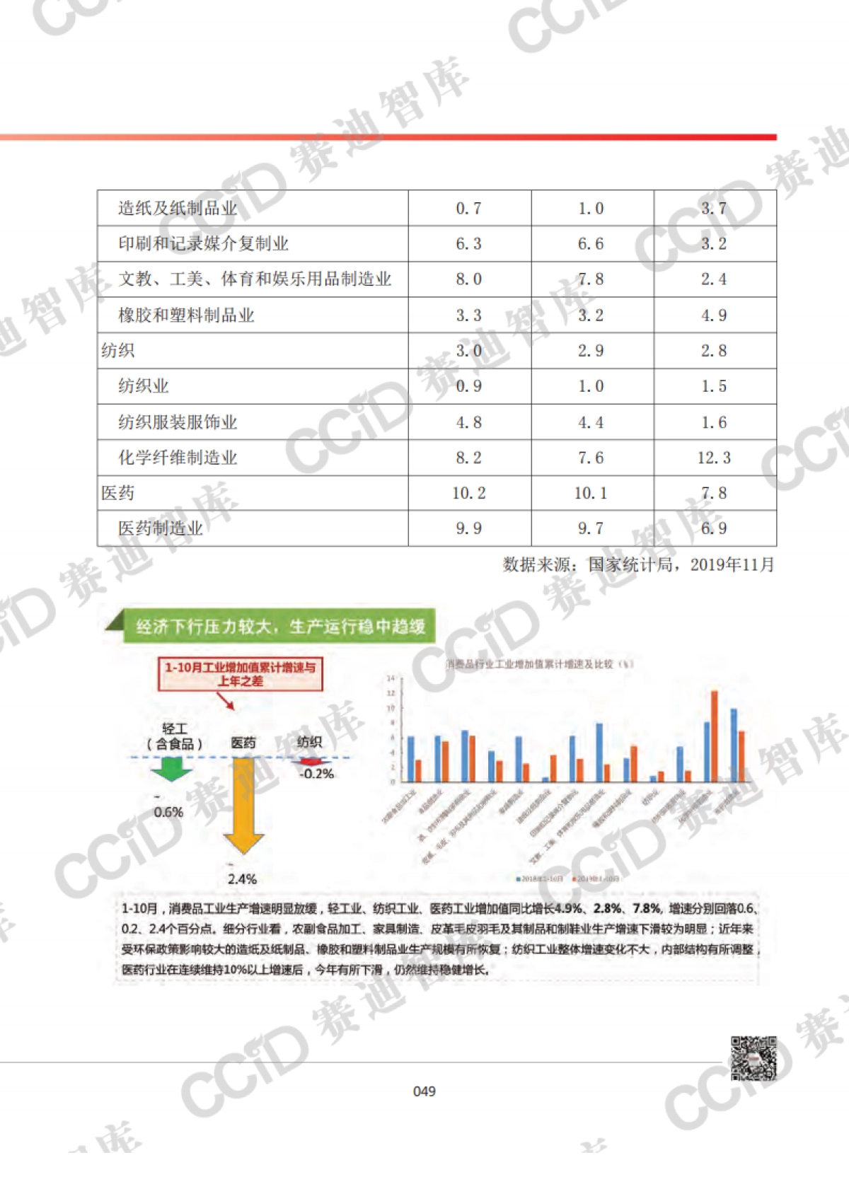 2020年中国消费品工业发展形势展望_第3页