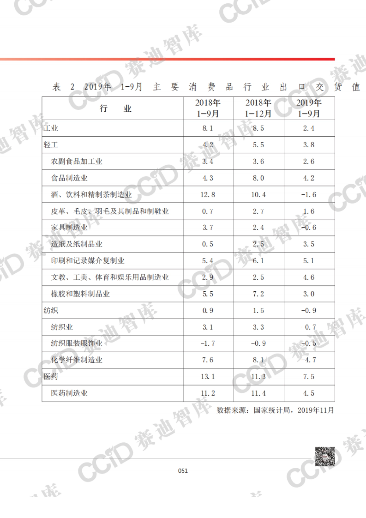 2020年中国消费品工业发展形势展望_第5页