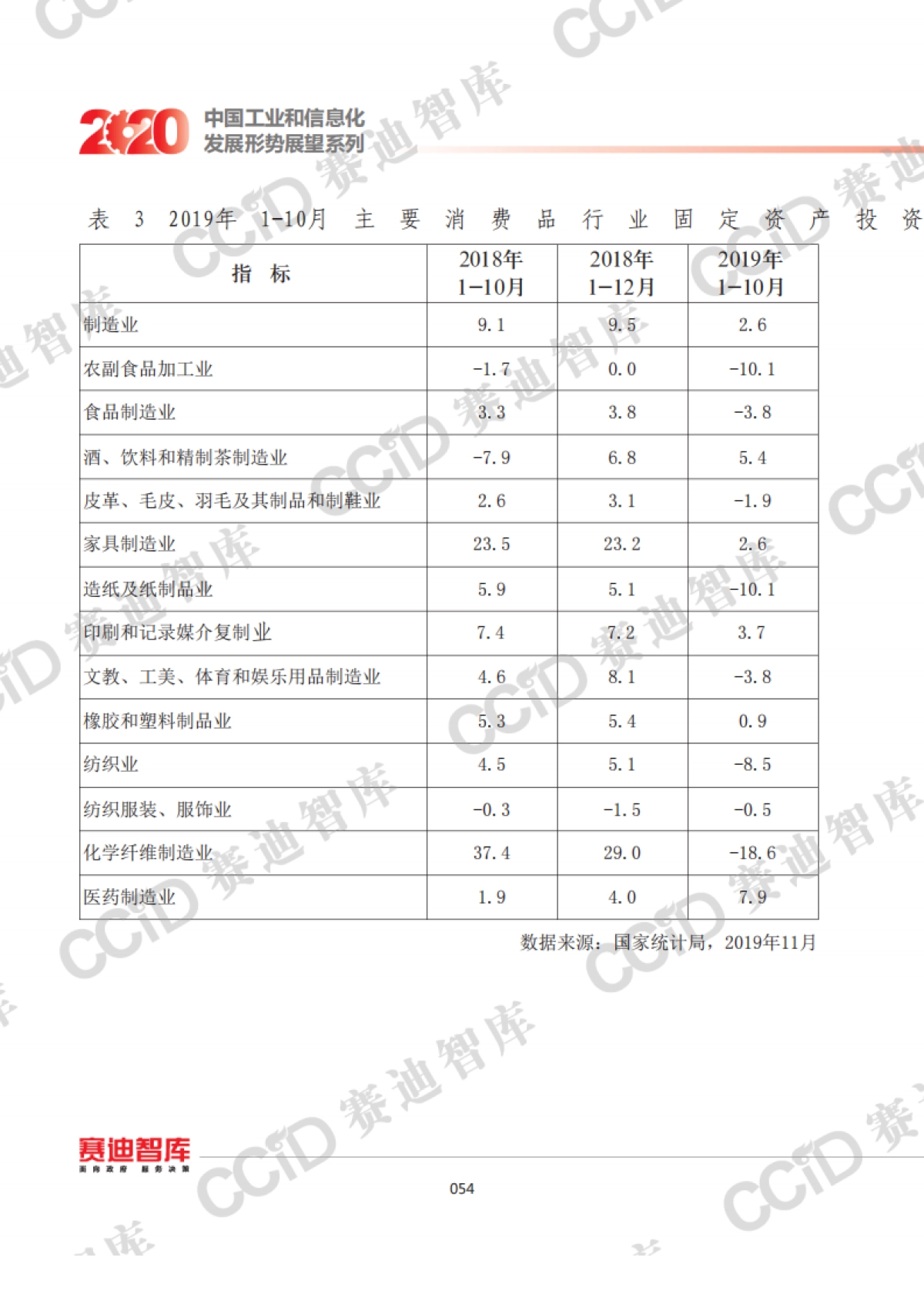 2020年中国消费品工业发展形势展望_第8页