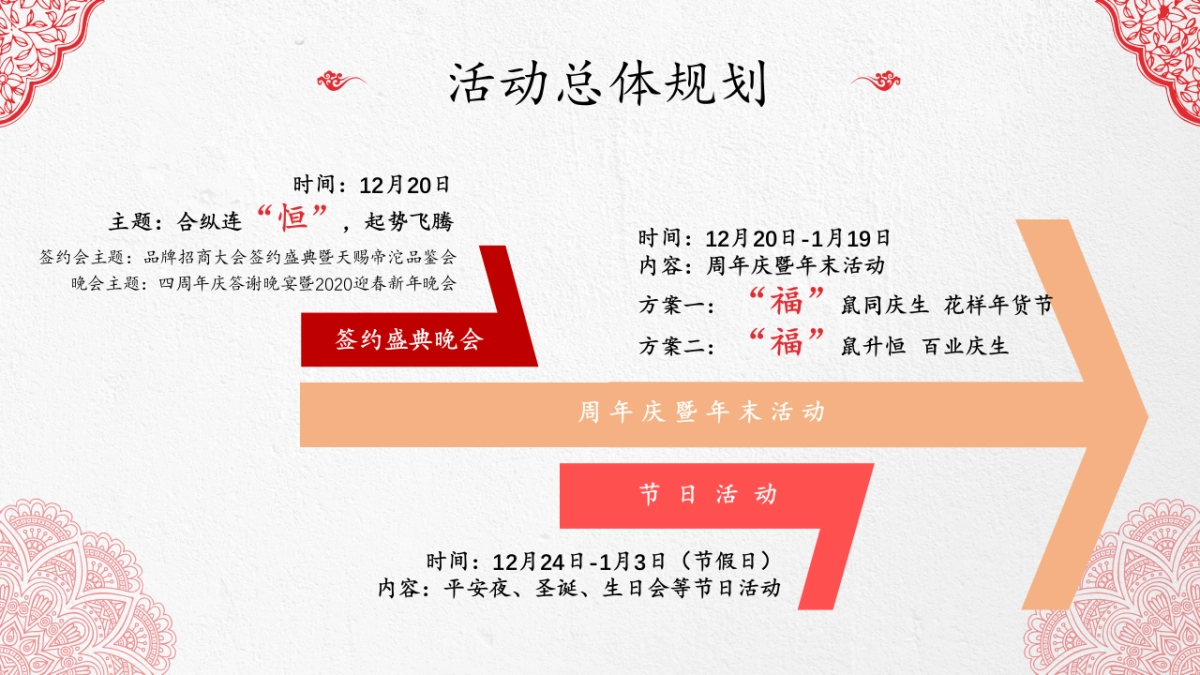 2020商业广场四周年答谢晚会暨迎春新年晚会活动策划方案_第3页