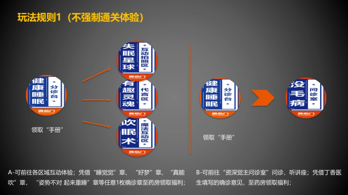 2021购物中心睡不着诊所展陈资源方案_第5页