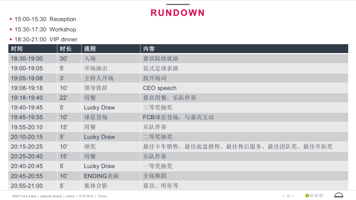 MAN NIGHT接待晚宴方案_第10页