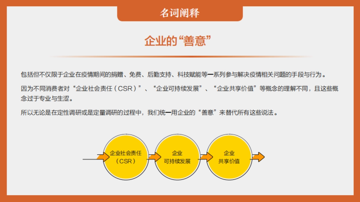 MSC咨询:可持续消费:你会为企业的“善意“买单吗_第4页