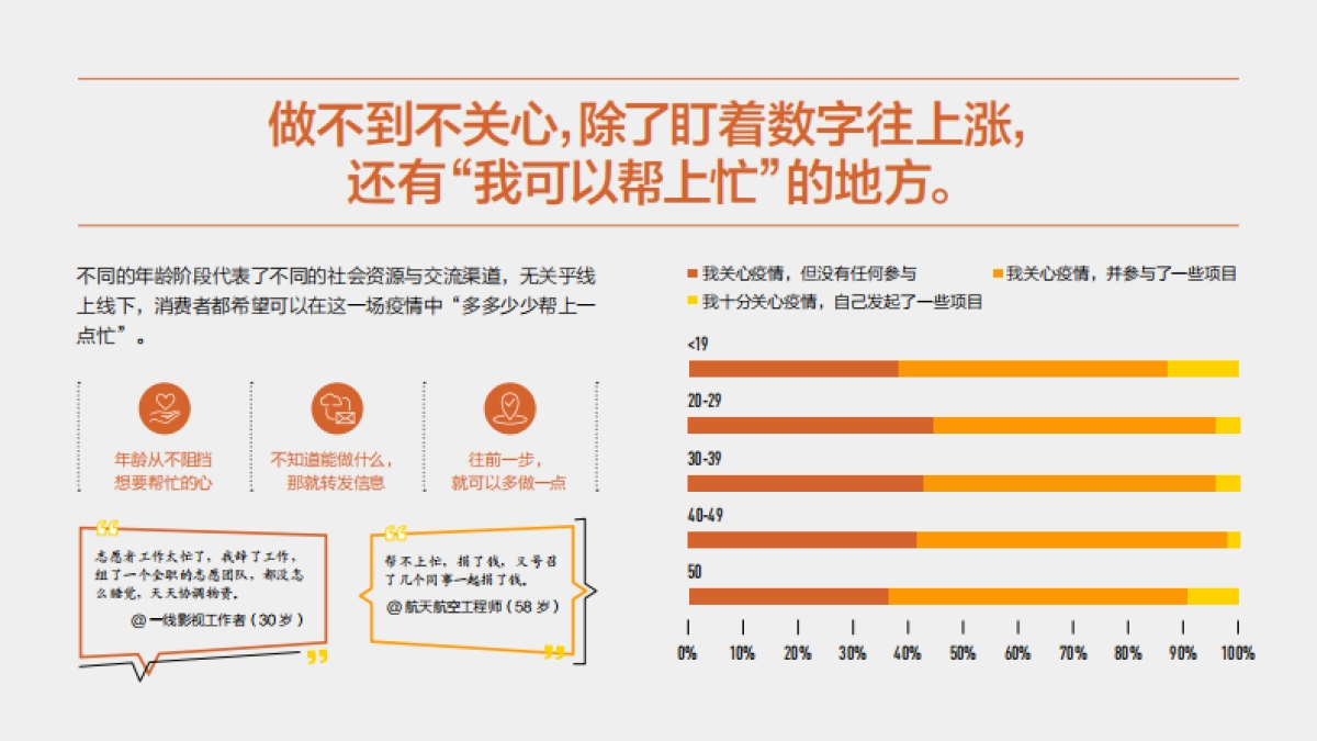 MSC咨询:可持续消费:你会为企业的“善意“买单吗_第9页
