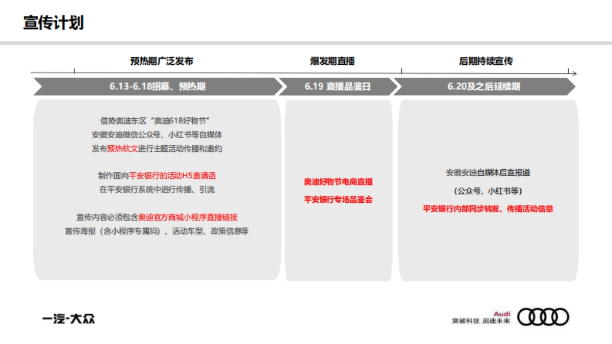 奥迪好物节-安徽&平安银行专场品鉴会_第5页