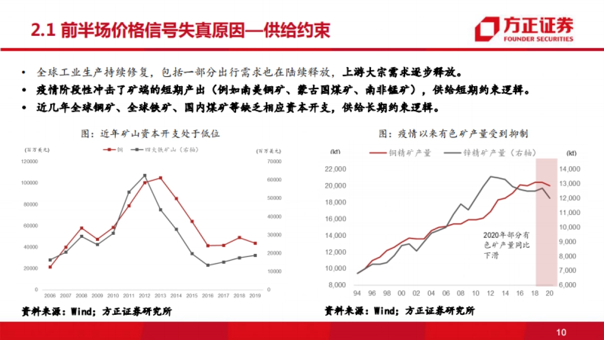 2021年下半年宏观经济展望:失真的价格信号-方正证券_第10页