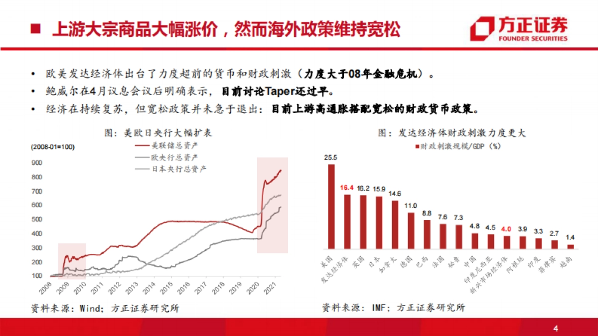 2021年下半年宏观经济展望:失真的价格信号-方正证券_第4页