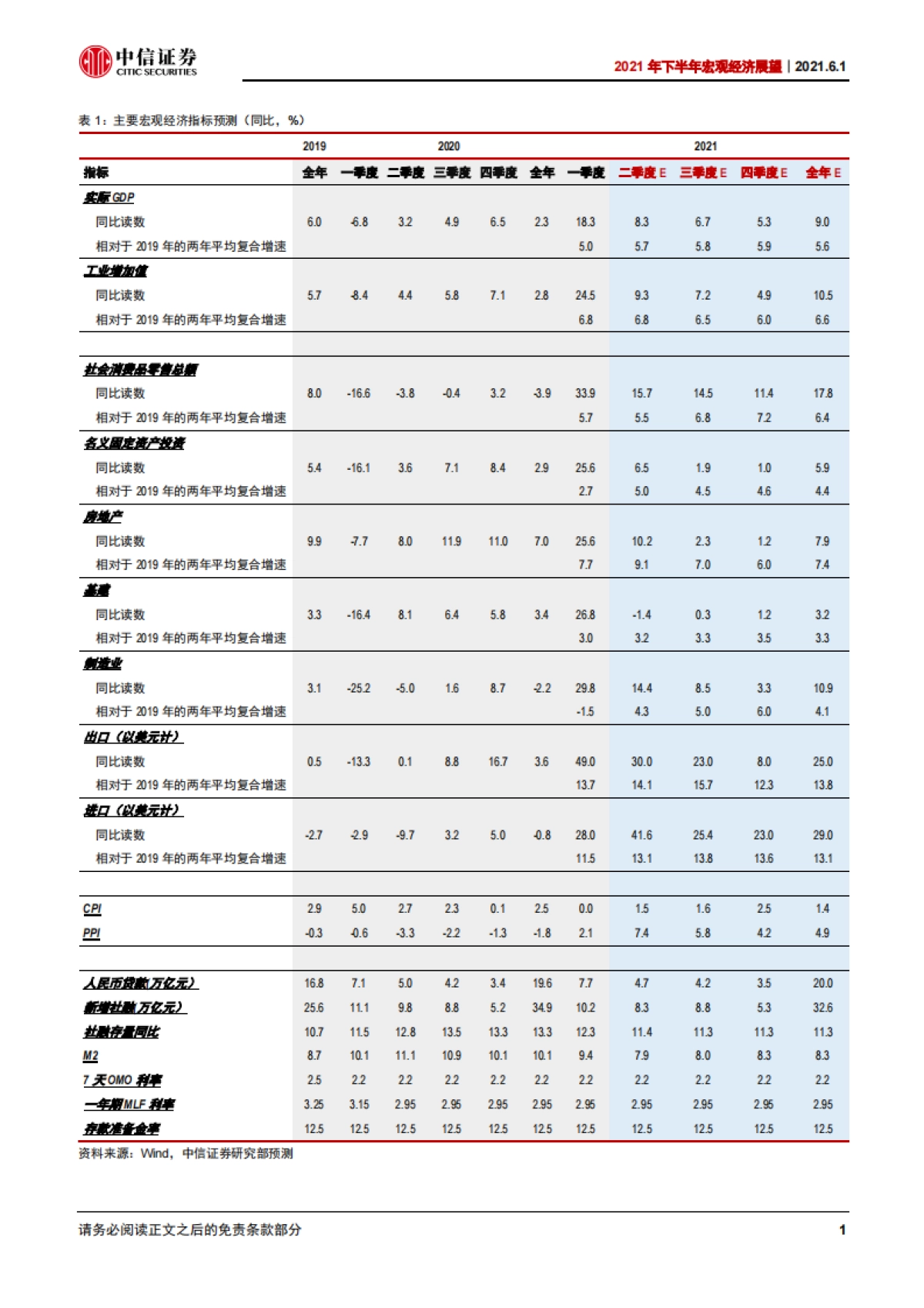 2021年下半年宏观经济展望：雨后复骄阳-中信证券_第6页