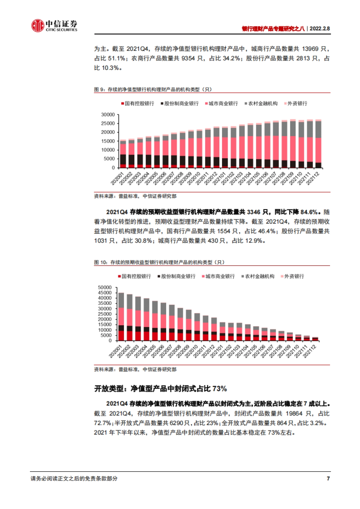 2021年银行理财回顾及展望-中信证券-26页_第10页