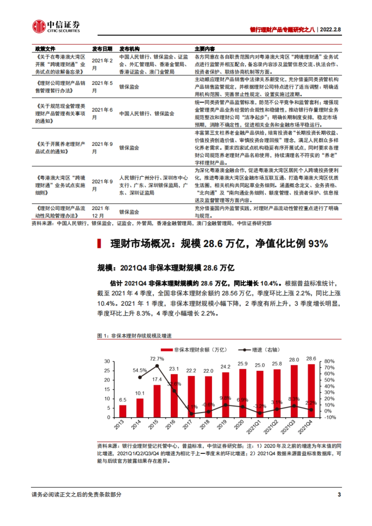 2021年银行理财回顾及展望-中信证券-26页_第6页