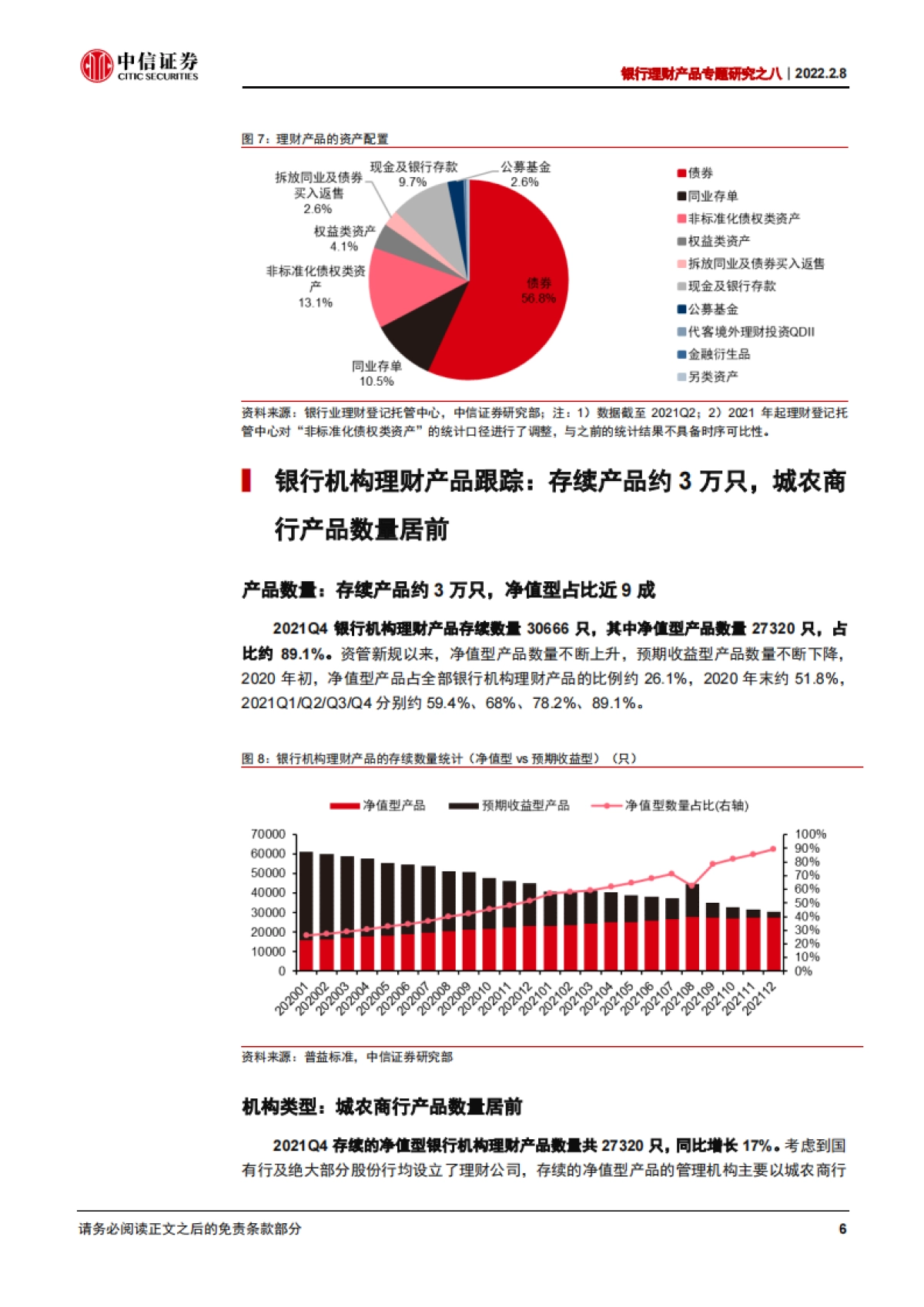 2021年银行理财回顾及展望-中信证券-26页_第9页