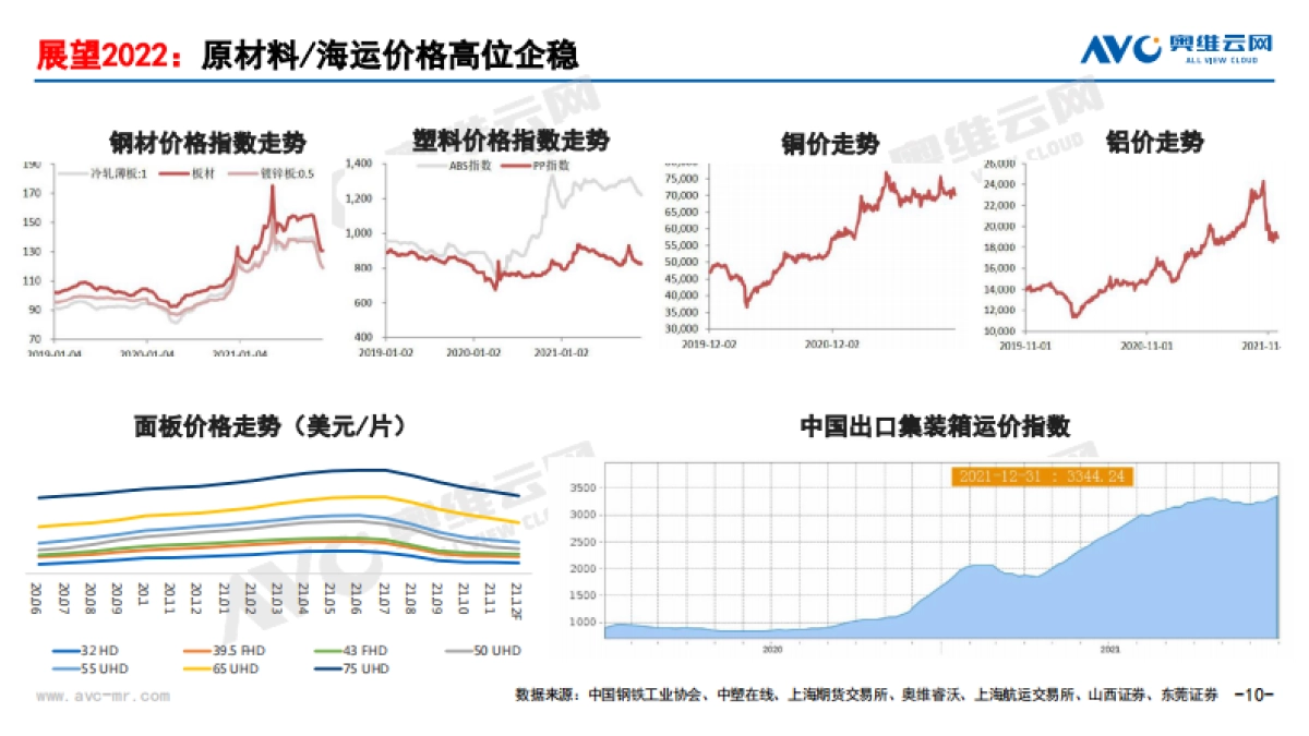 2021年中国家电市场销售总结及2022年市场展望-奥维云网-26页_第10页