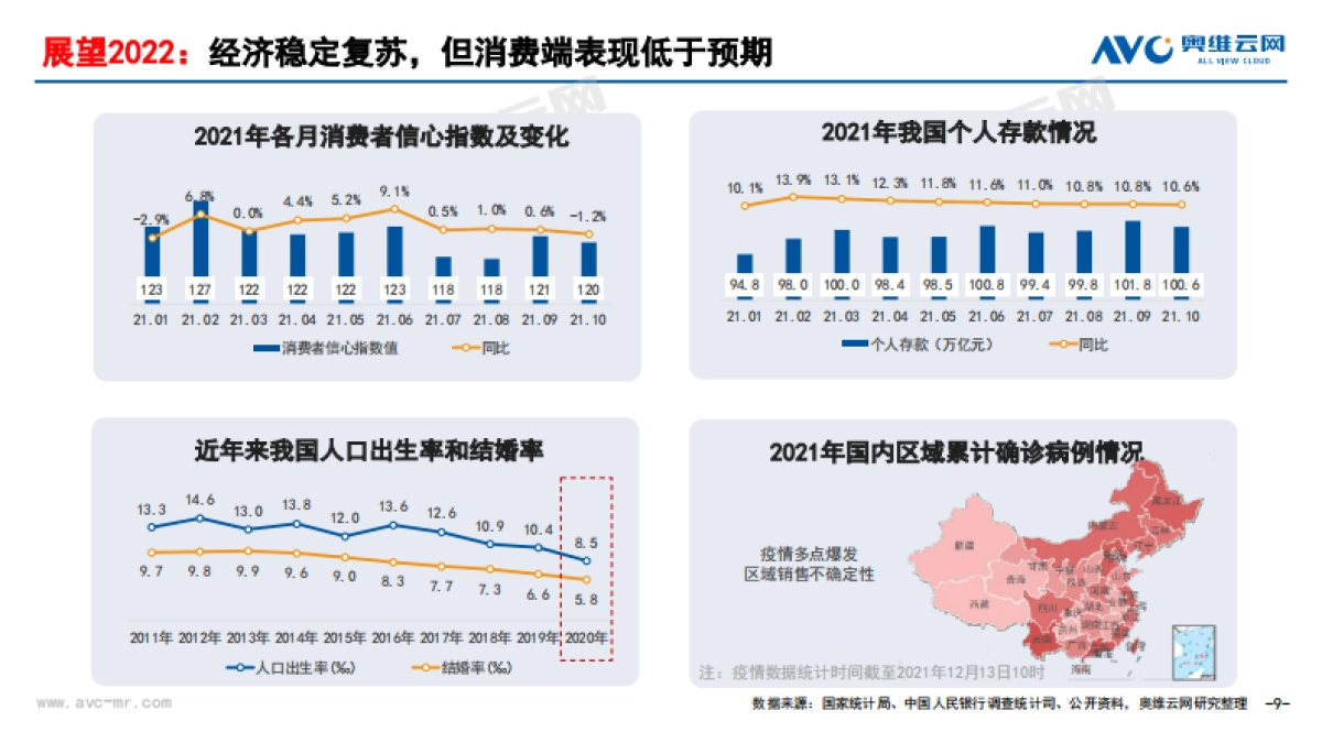 2021年中国家电市场销售总结及2022年市场展望-奥维云网-26页_第9页