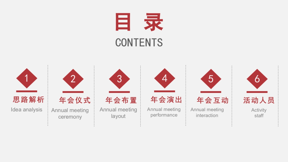 2021企业公司年会晚宴及颁奖典礼“最牛打工人”活动策划方案_第3页