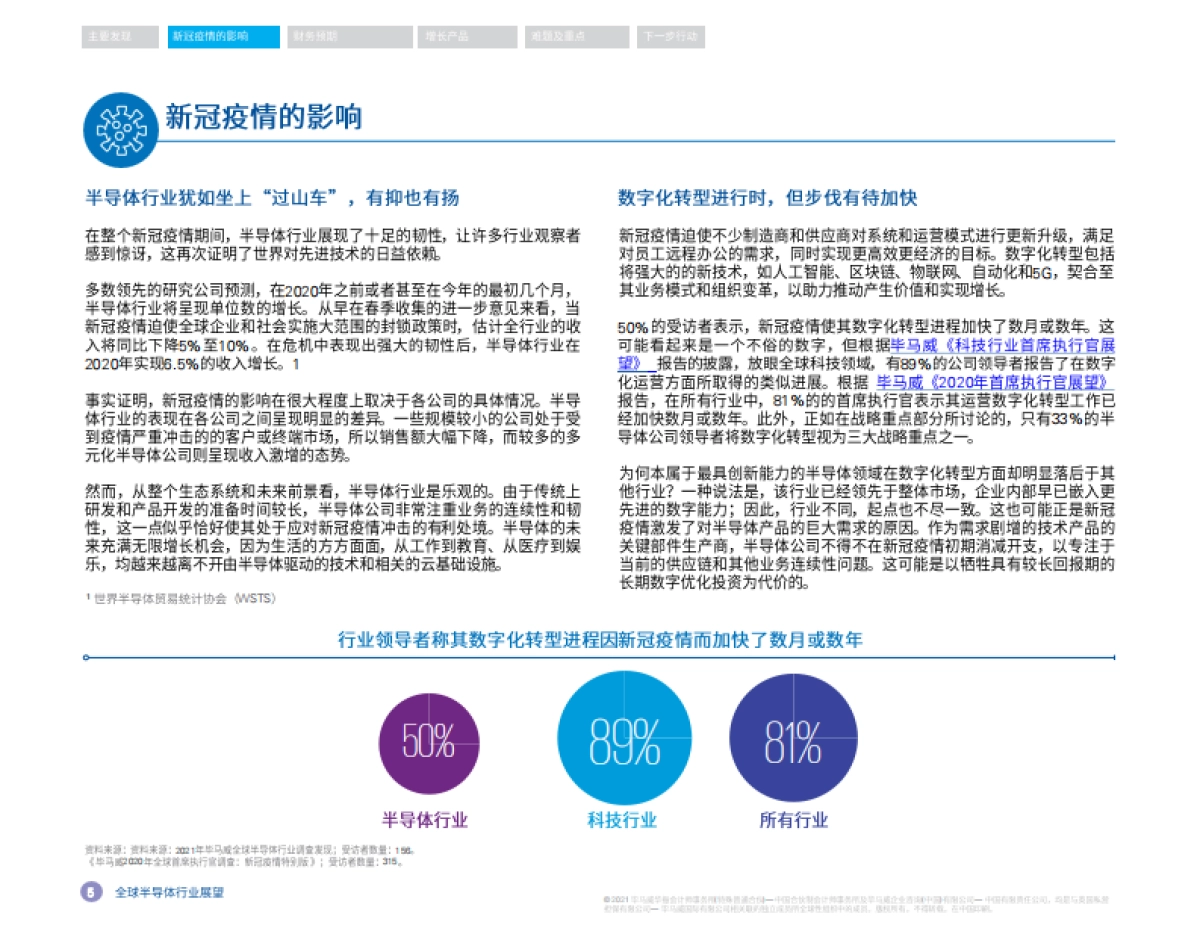 2021全球半导体行业展望-毕马威-24页_第6页