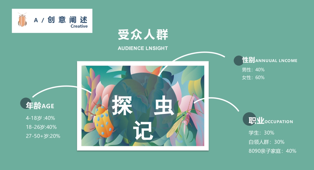 2021商业广场昆虫主题艺术展“探虫记”活动策划方案_第5页