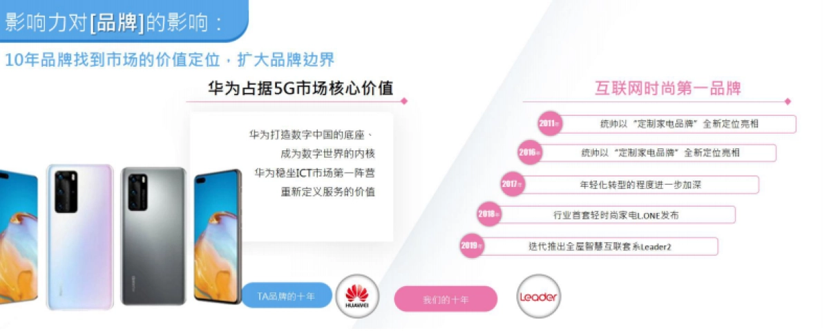 2021统帅客户峰会方案_第9页