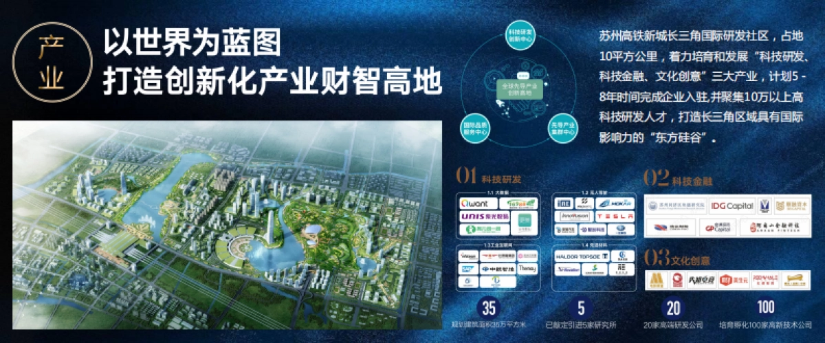 2021新城芯城汇芯光里商业产品推介会_第6页