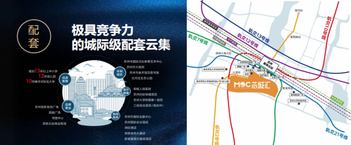 2021新城芯城汇芯光里商业产品推介会_第7页