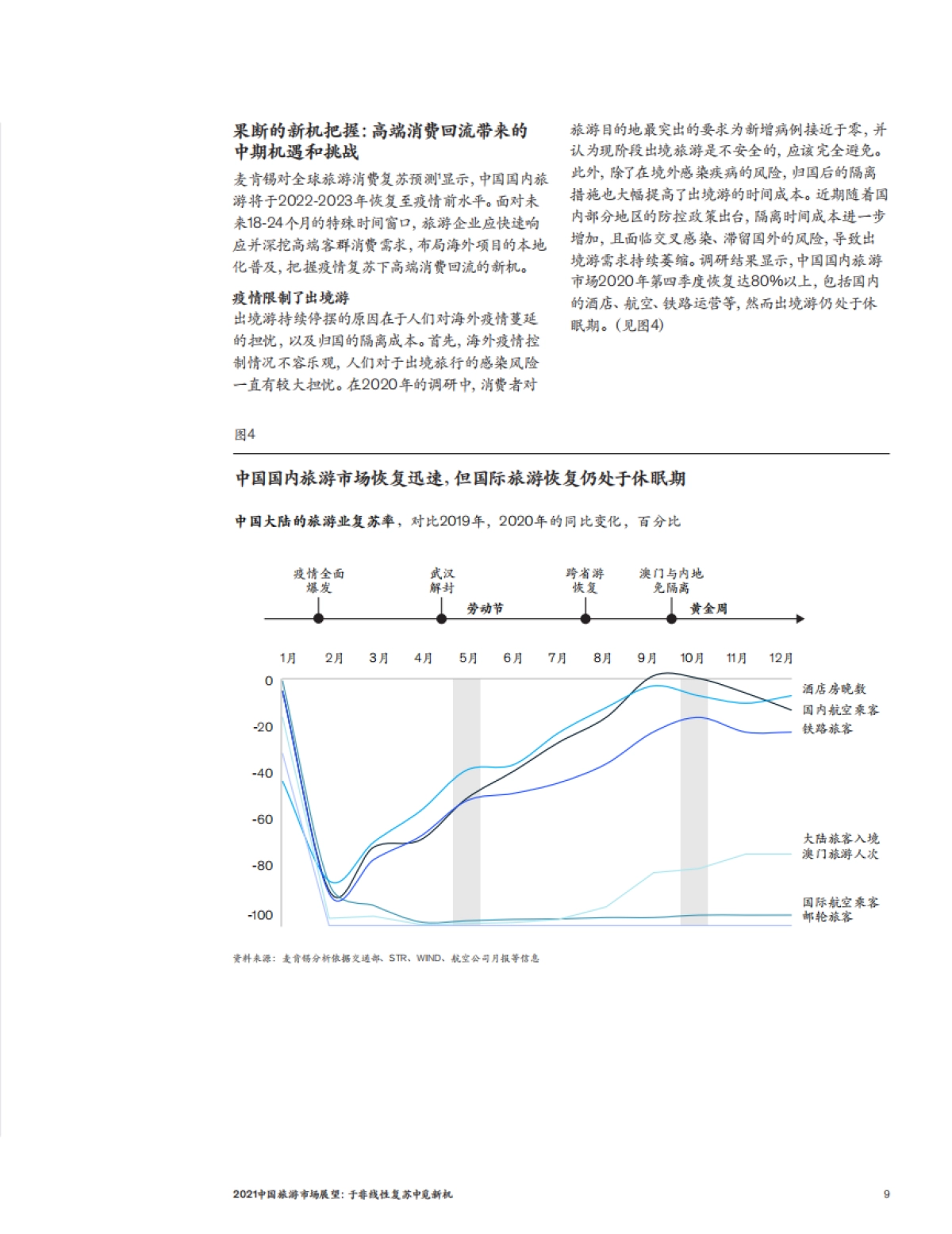 2021中国旅游市场展望：于非线性复苏中觅新机-麦肯锡-13页_第9页