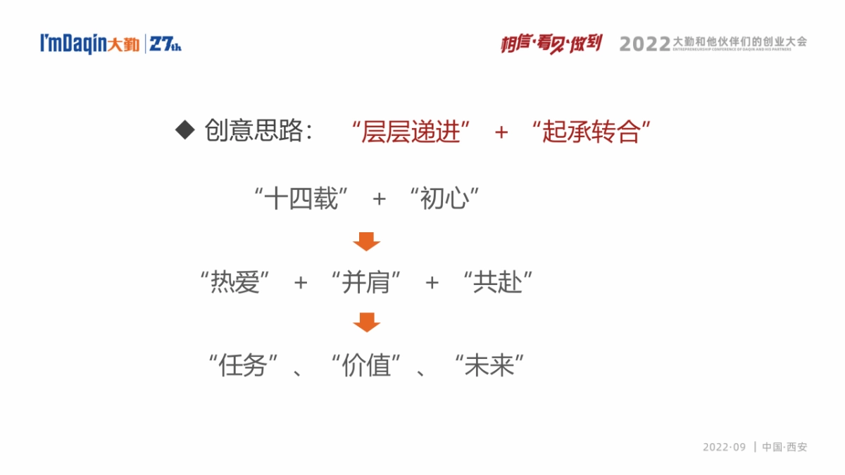 2022大勤和他伙伴们的创业大会27th(相信·看见·做到主题)活动策划方案_第6页