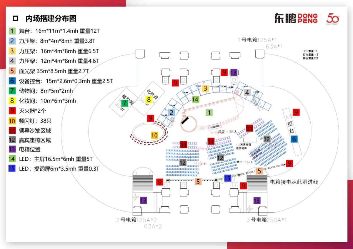 2022东鹏五十周年庆典晚会搭建方案【内场&外场&序厅&导视】_第10页