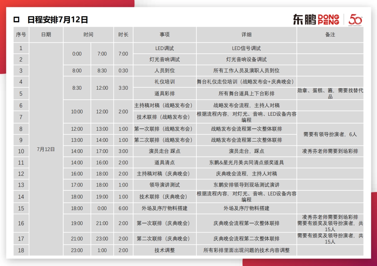 2022东鹏五十周年庆典晚会搭建方案【内场&外场&序厅&导视】_第4页