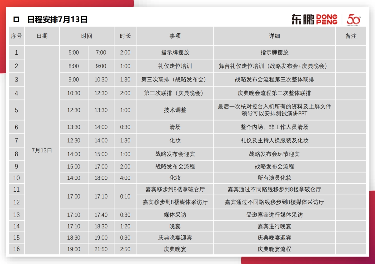 2022东鹏五十周年庆典晚会搭建方案【内场&外场&序厅&导视】_第5页
