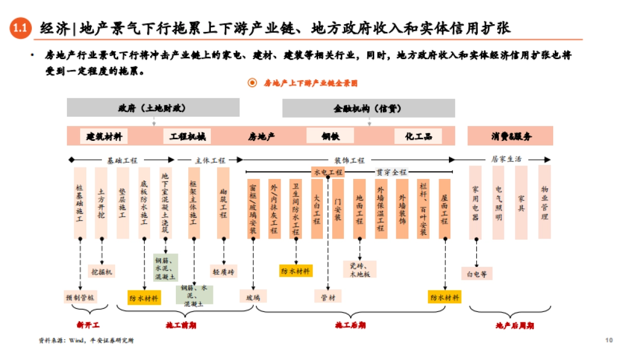 2022年A股市场展望：寻路碳中和，突围高质量_第10页