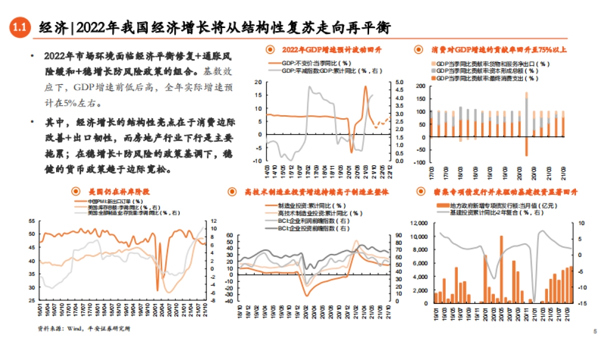 2022年A股市场展望：寻路碳中和，突围高质量_第5页