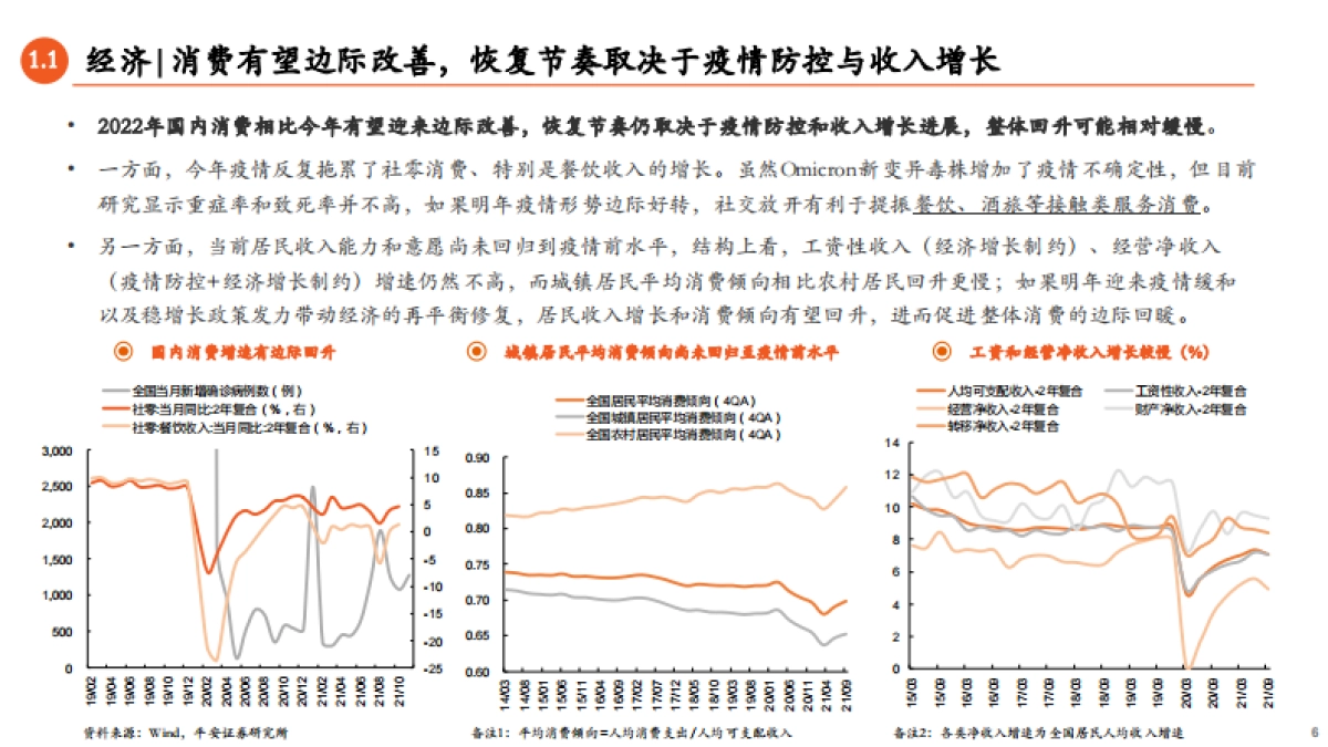 2022年A股市场展望：寻路碳中和，突围高质量_第6页