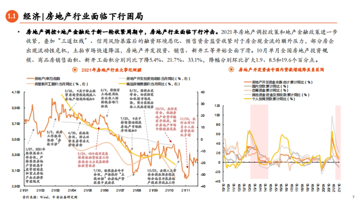 2022年A股市场展望：寻路碳中和，突围高质量_第7页