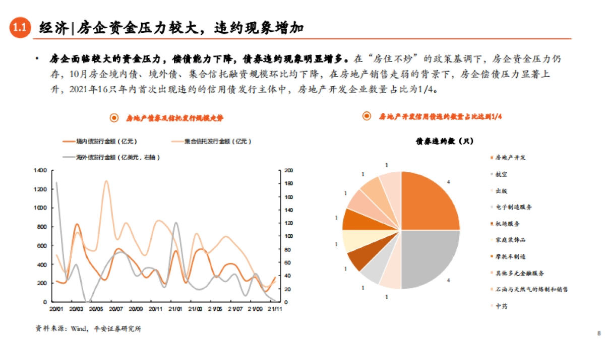2022年A股市场展望：寻路碳中和，突围高质量_第8页