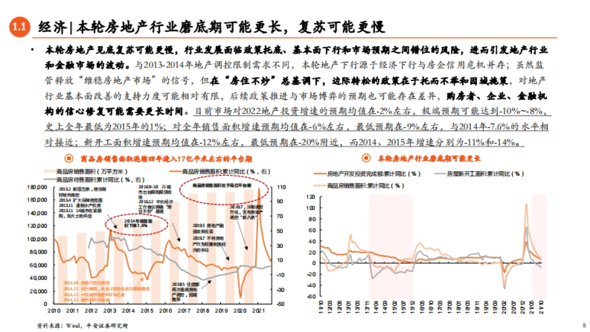 2022年A股市场展望：寻路碳中和，突围高质量_第9页