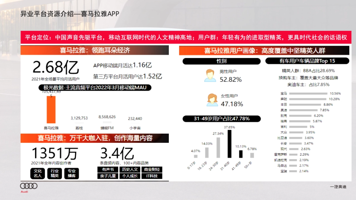 2022年奥迪西部区-全新奥迪A8L财商沙龙分享会-Brand_第5页