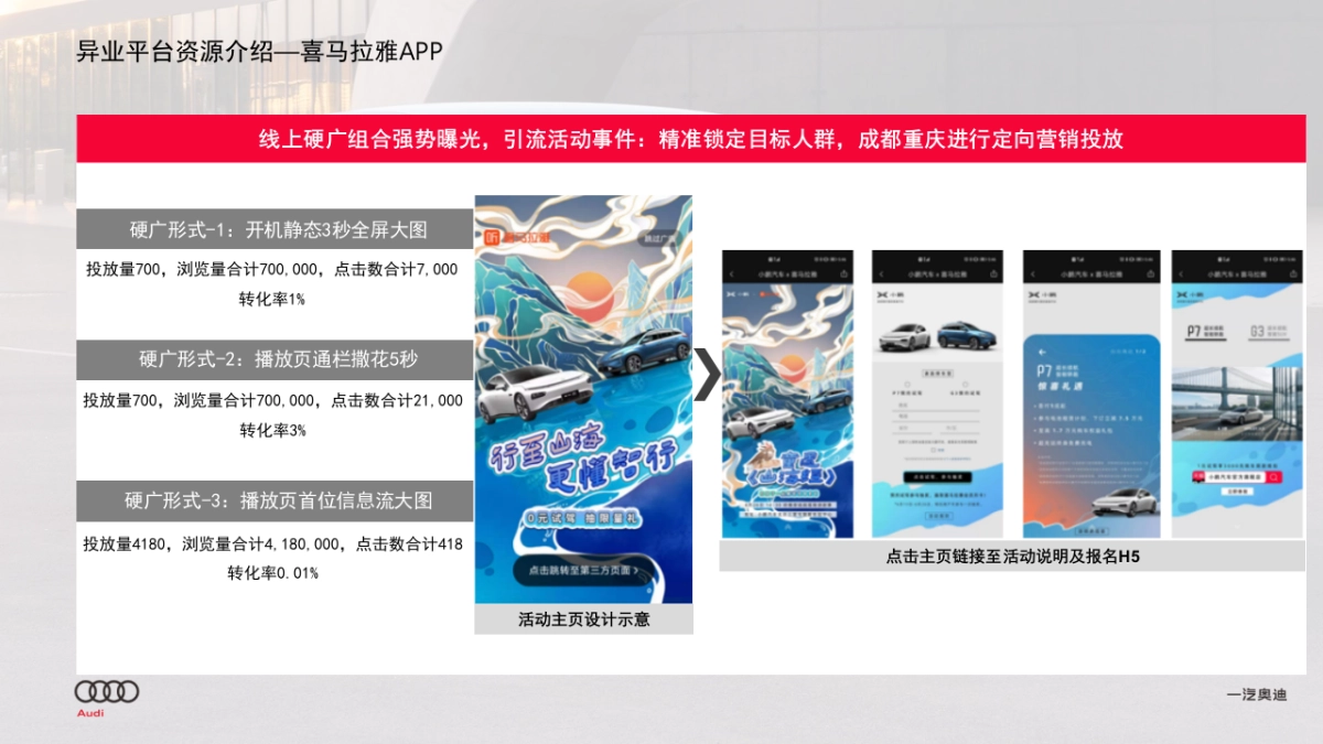 2022年奥迪西部区-全新奥迪A8L财商沙龙分享会-Brand_第6页