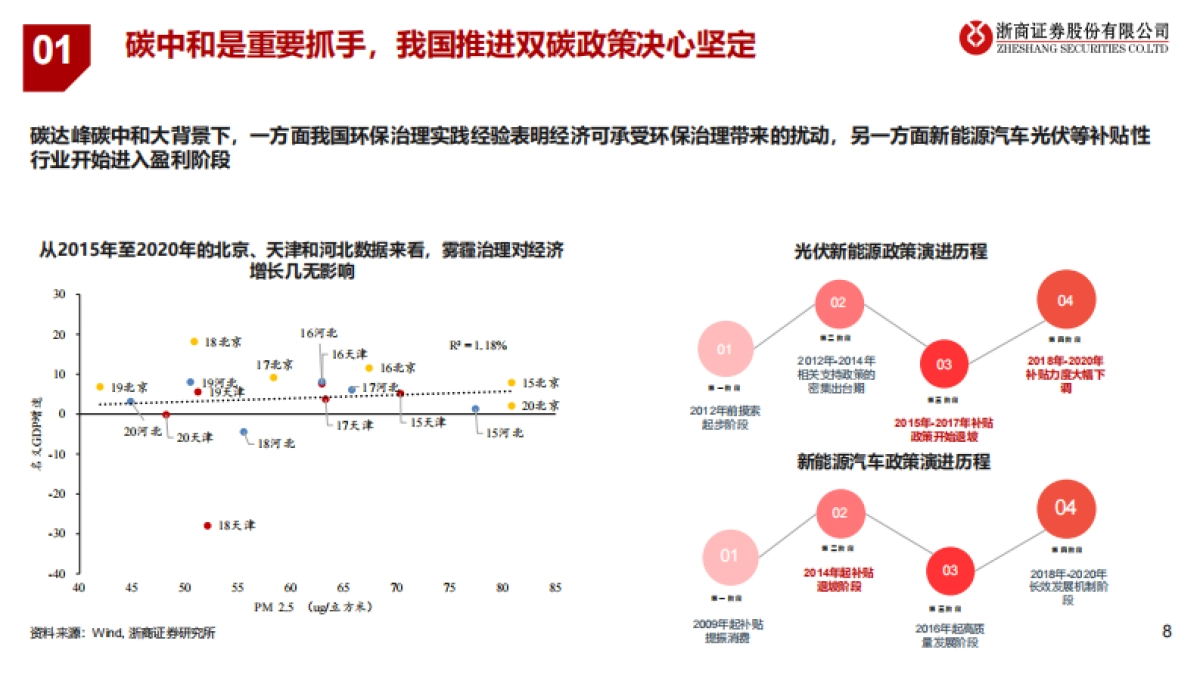 2022年宏观经济与大类资产展望：先立后破，产业突围-浙商证券_第8页