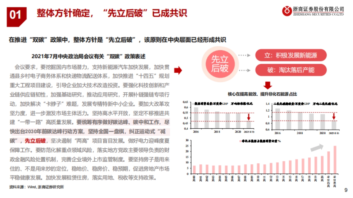 2022年宏观经济与大类资产展望：先立后破，产业突围-浙商证券_第9页