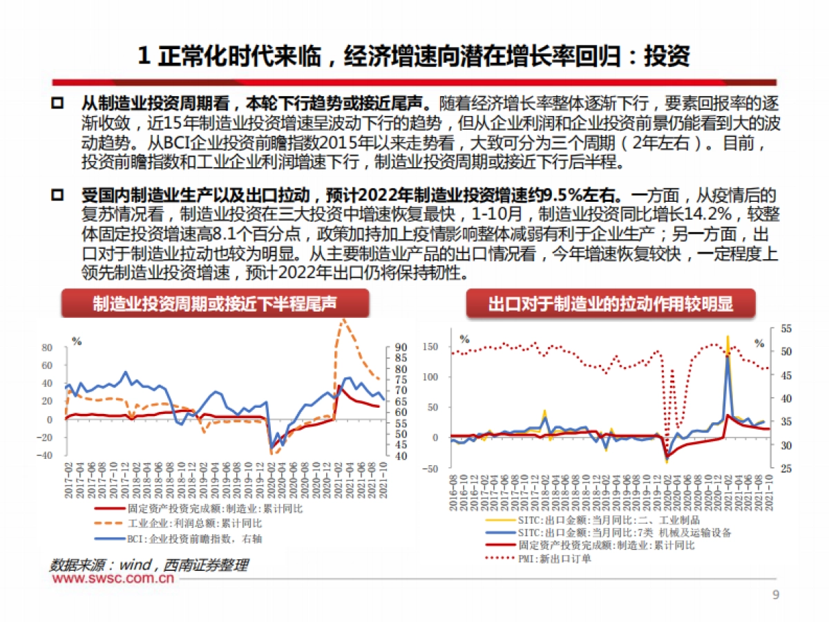 2022年宏观经济展望：风展红旗如画-西南证券-58页_第10页