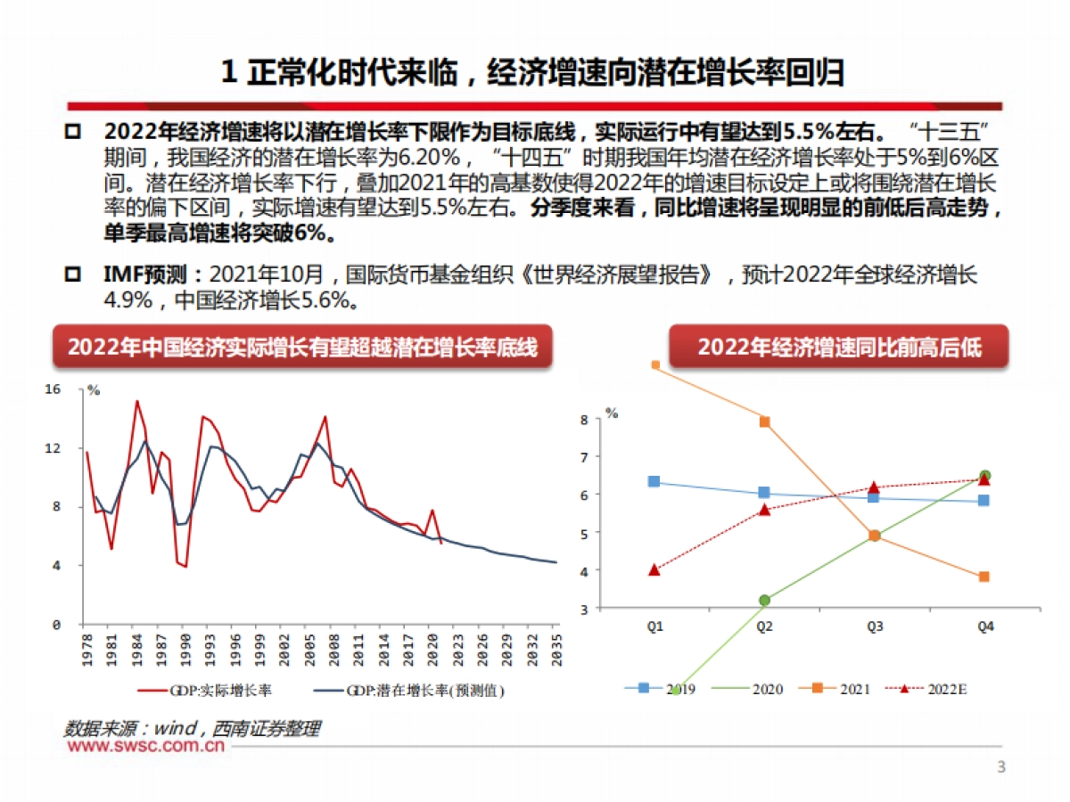 2022年宏观经济展望：风展红旗如画-西南证券-58页_第4页