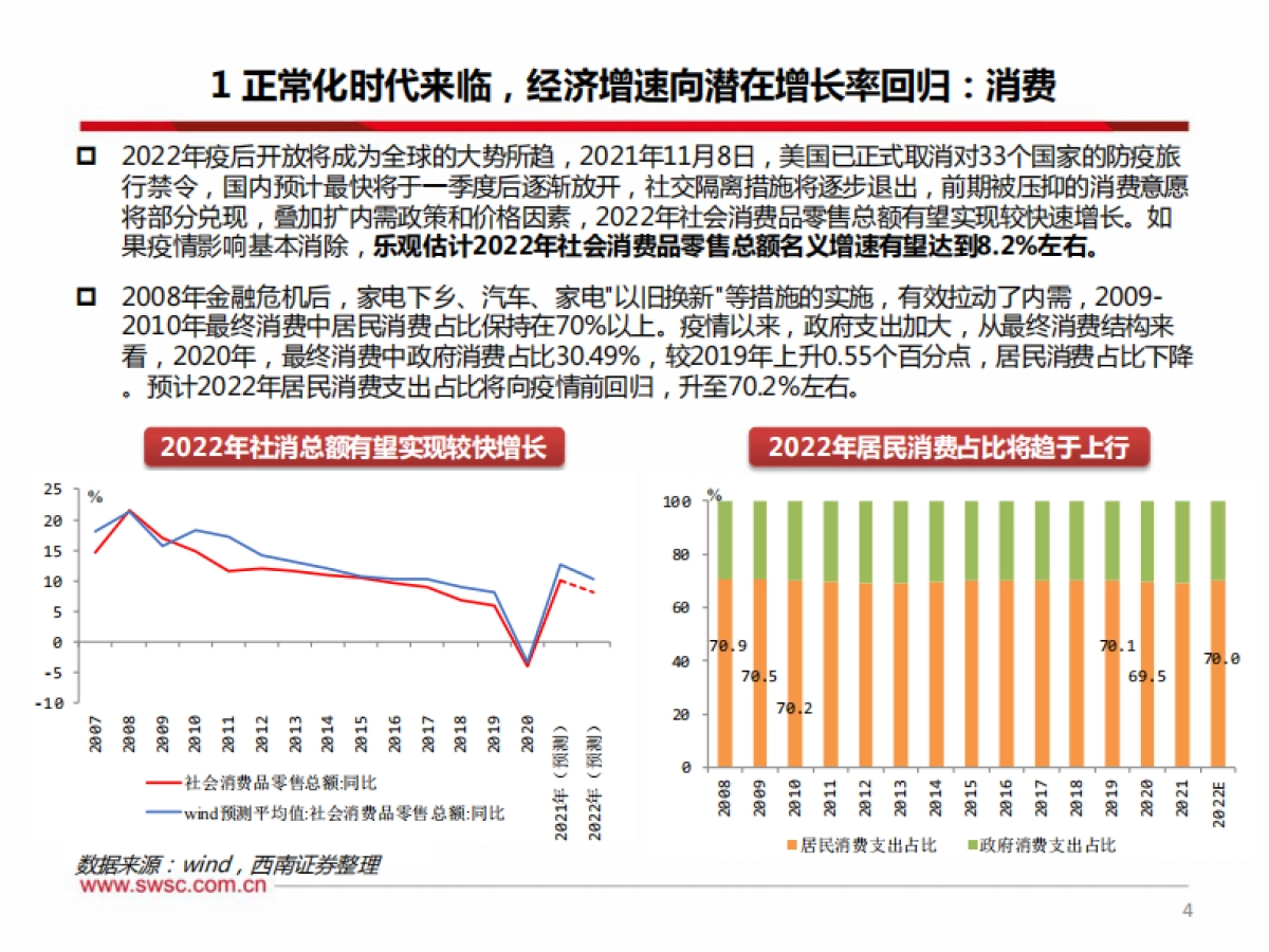 2022年宏观经济展望：风展红旗如画-西南证券-58页_第5页