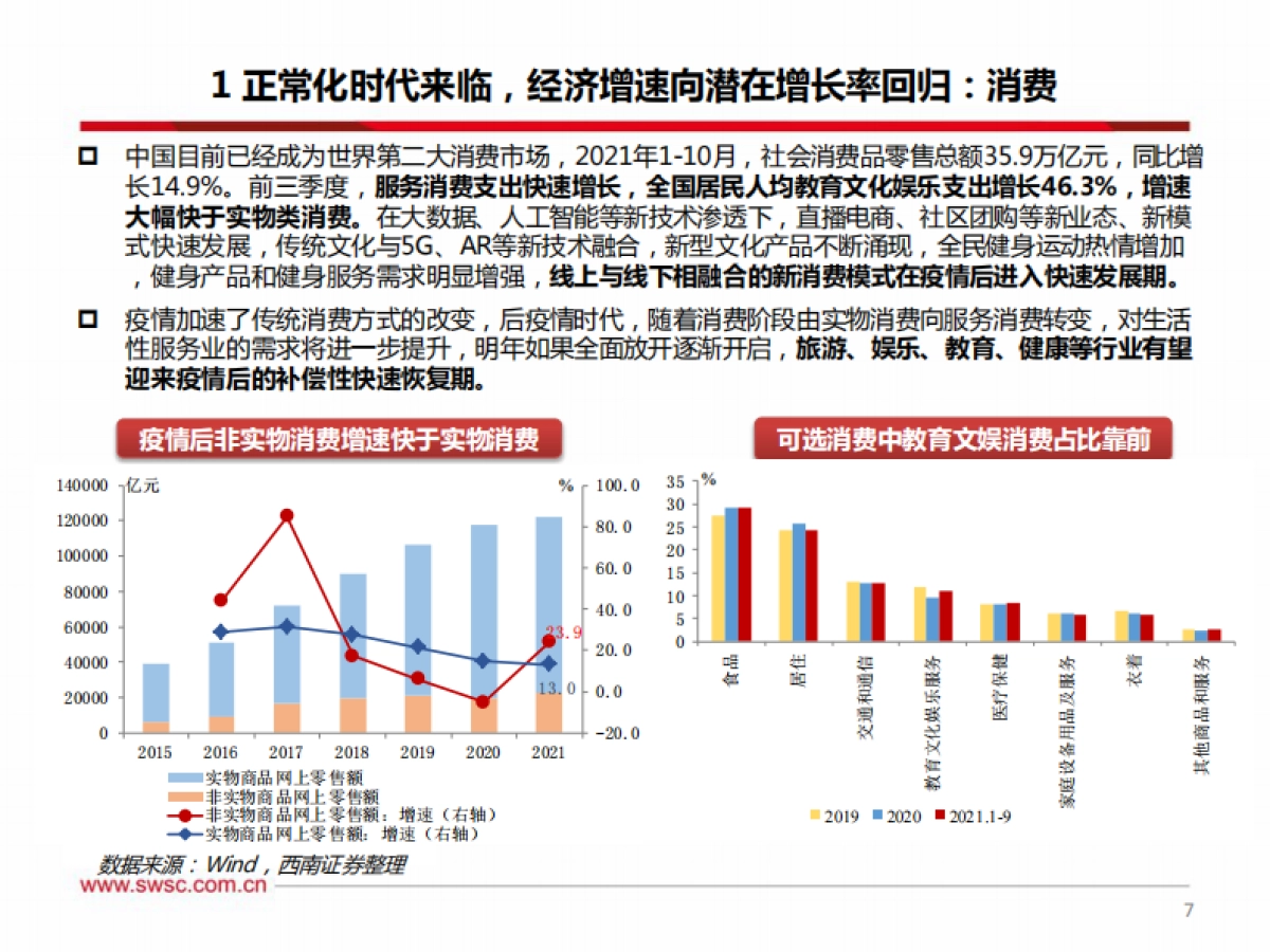 2022年宏观经济展望：风展红旗如画-西南证券-58页_第8页