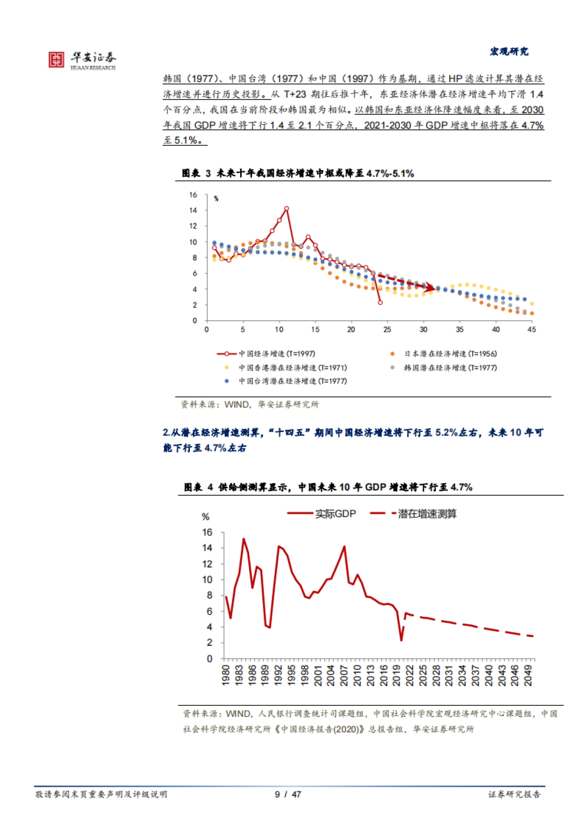 2022年宏观经济展望：转型、回归与再平衡-华安证券_第9页