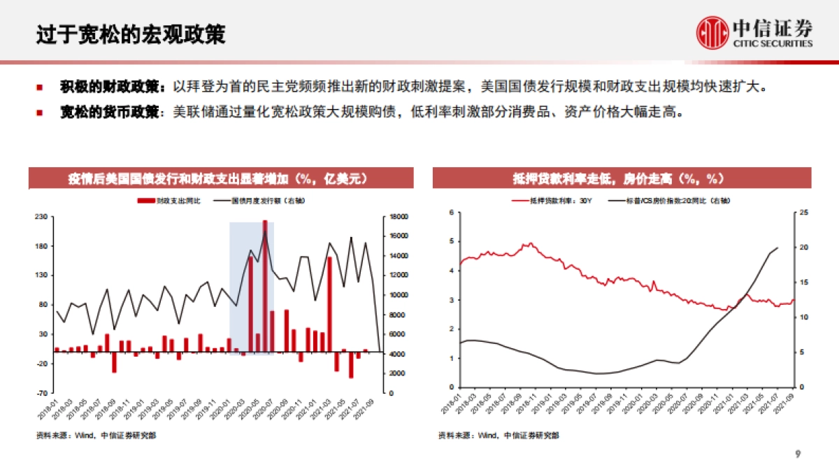 2022年宏观与大类资产配置策略：全球通胀背景下的大类资产展望-中信证券_第10页
