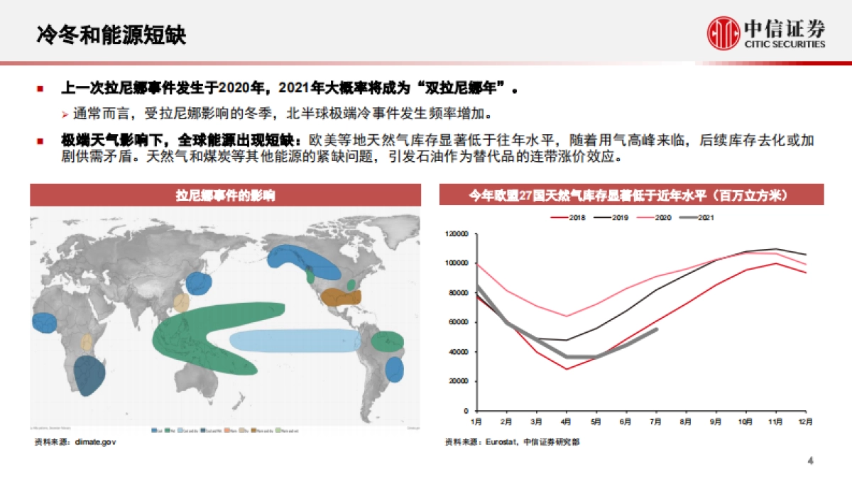 2022年宏观与大类资产配置策略：全球通胀背景下的大类资产展望-中信证券_第5页