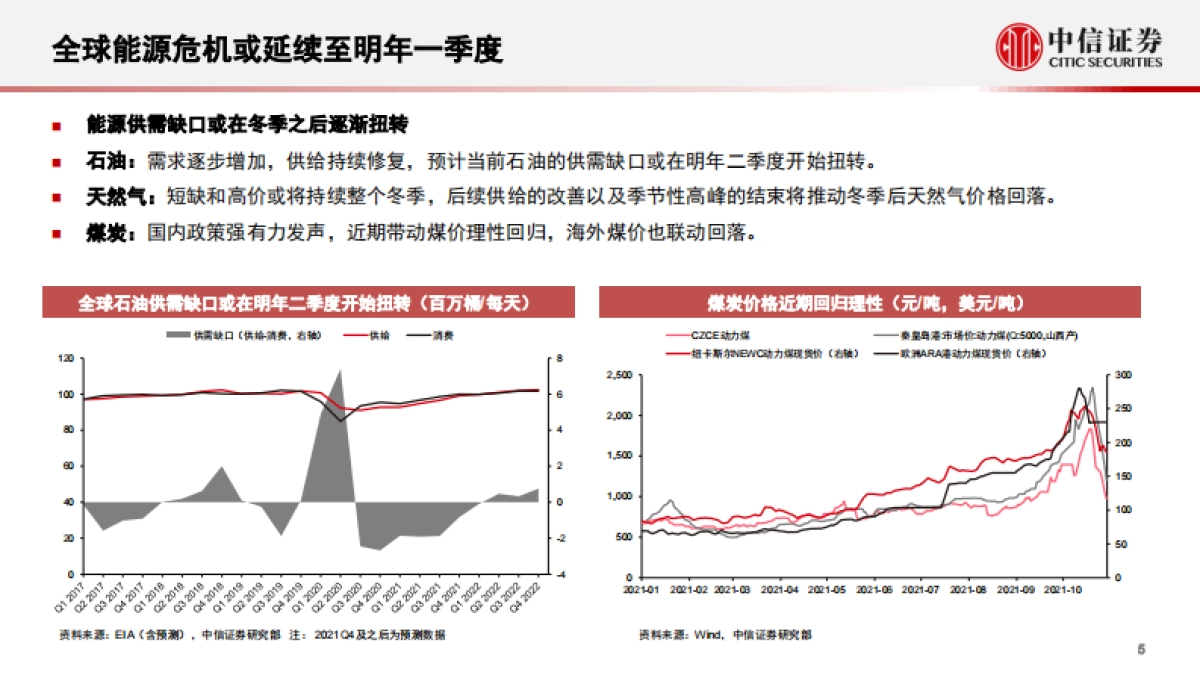 2022年宏观与大类资产配置策略：全球通胀背景下的大类资产展望-中信证券_第6页