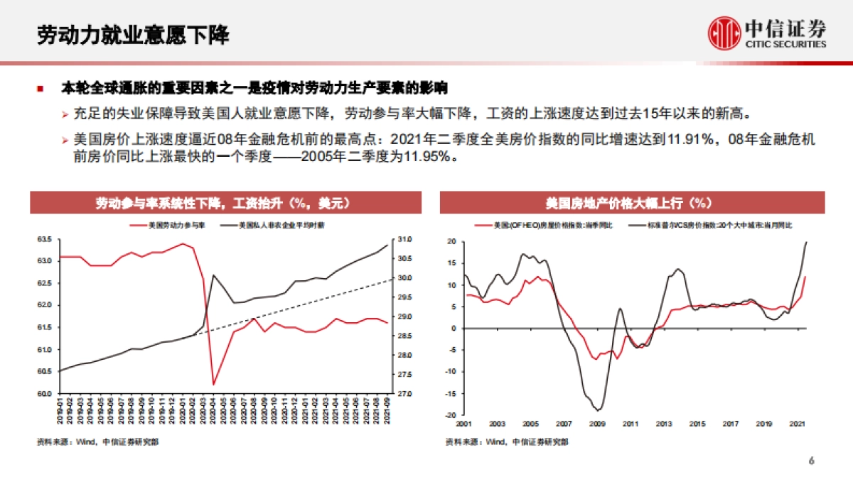 2022年宏观与大类资产配置策略：全球通胀背景下的大类资产展望-中信证券_第7页